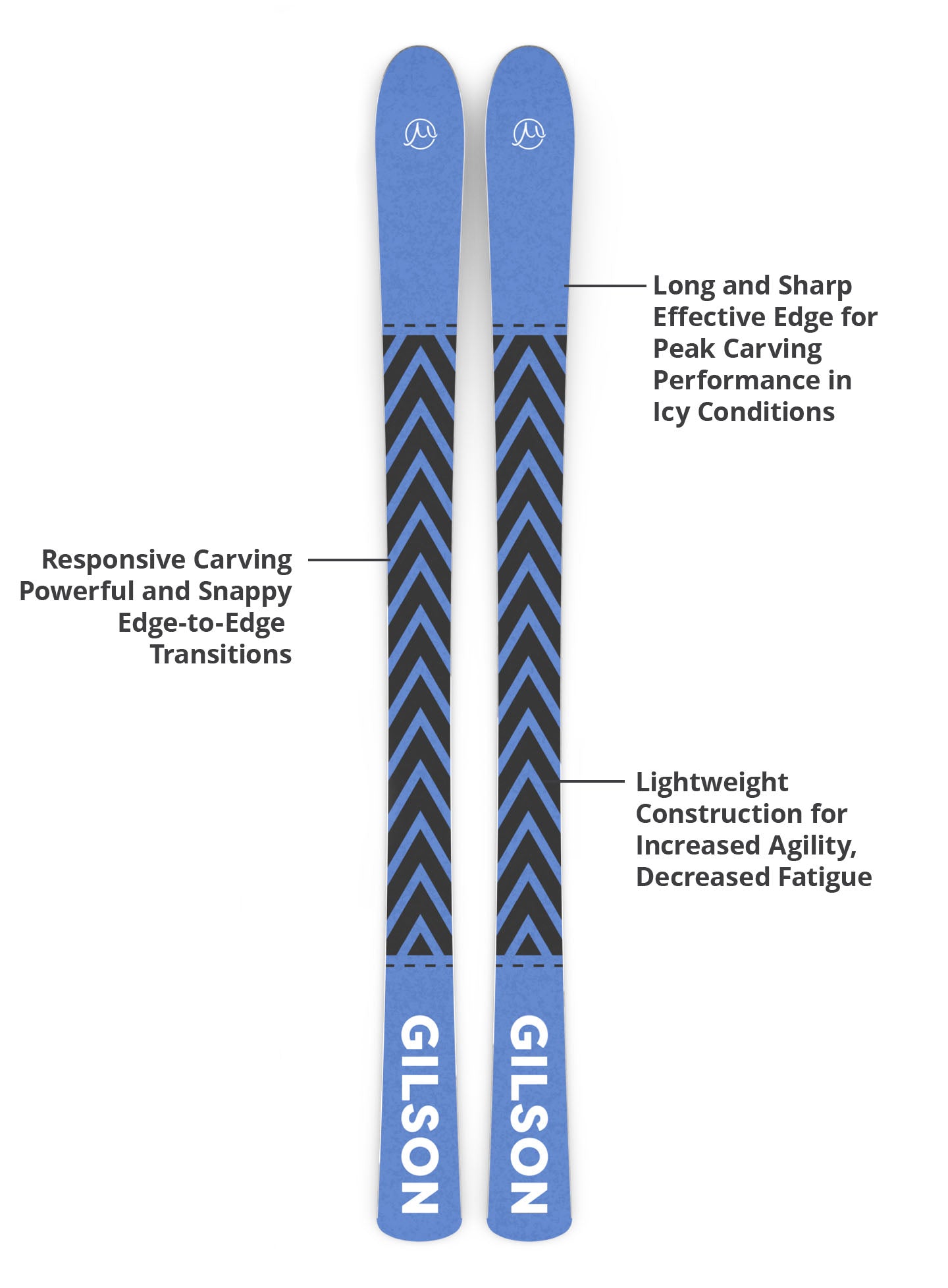 Eastsiders (Cornflower Blue)