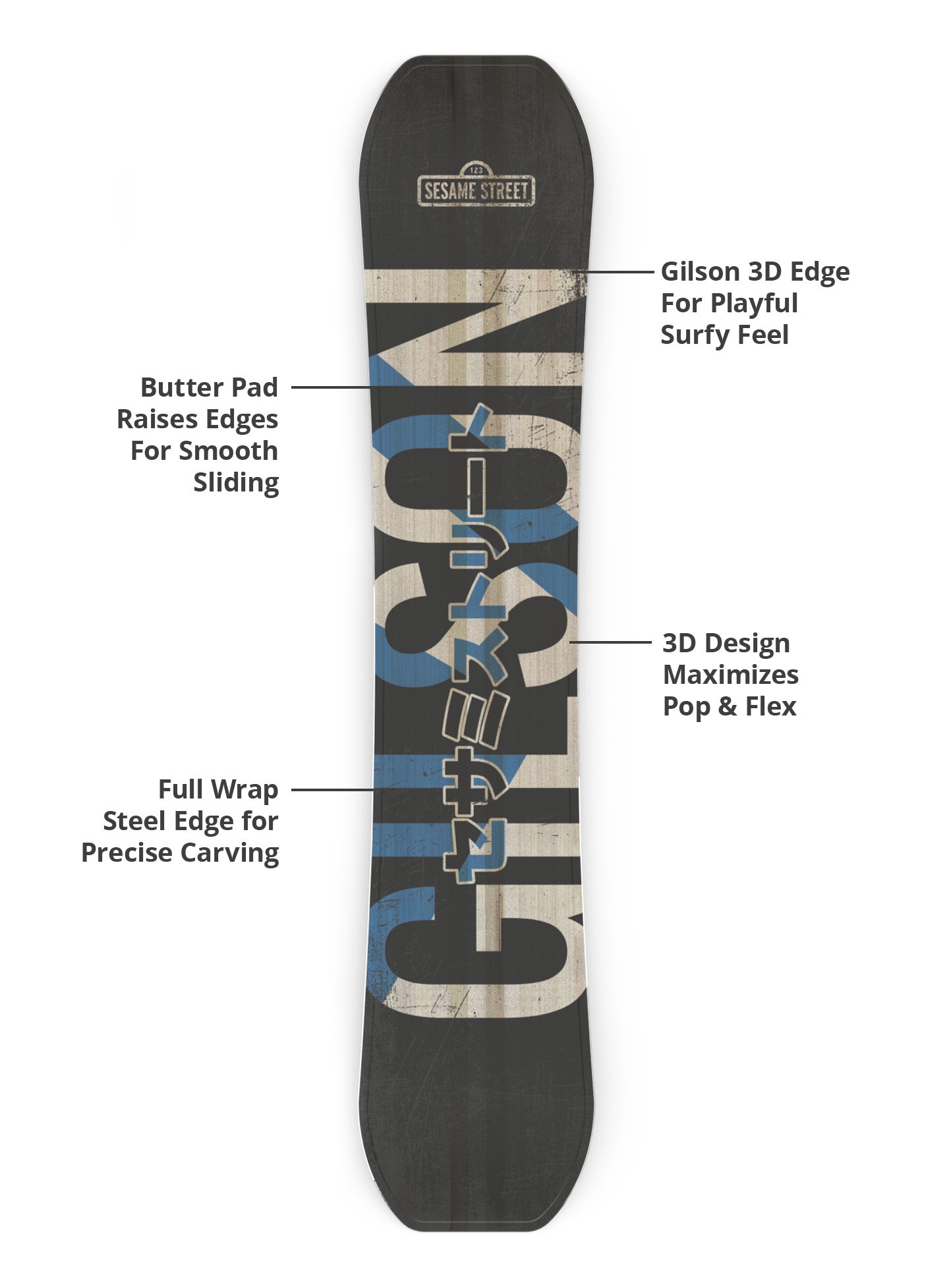 Sesame Street Monster Anatomy - Cookie Monster