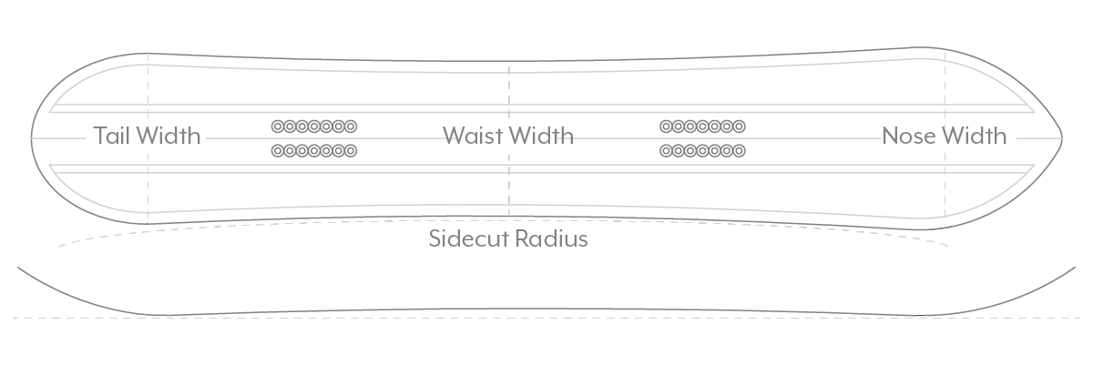 Board outlines directional
