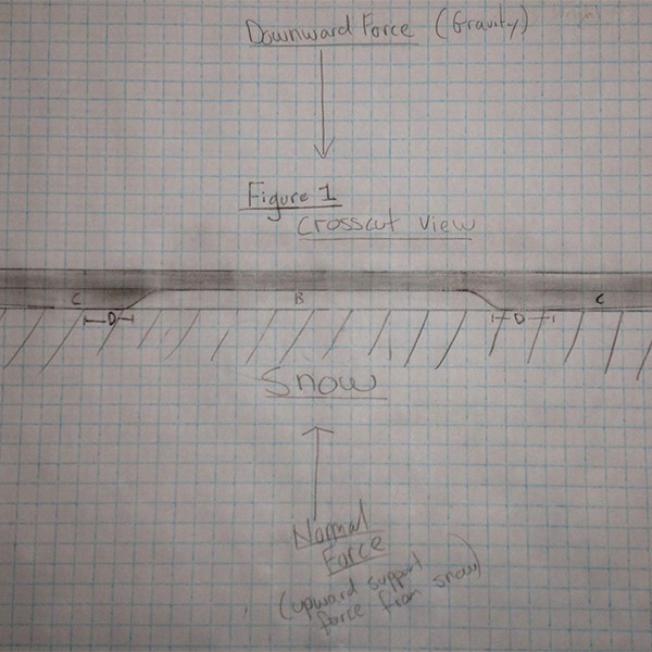 drafting paper depicting a 3d snowboard base