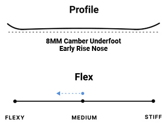 8mm camber and medium flex