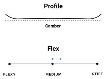 camber profile with medium flex