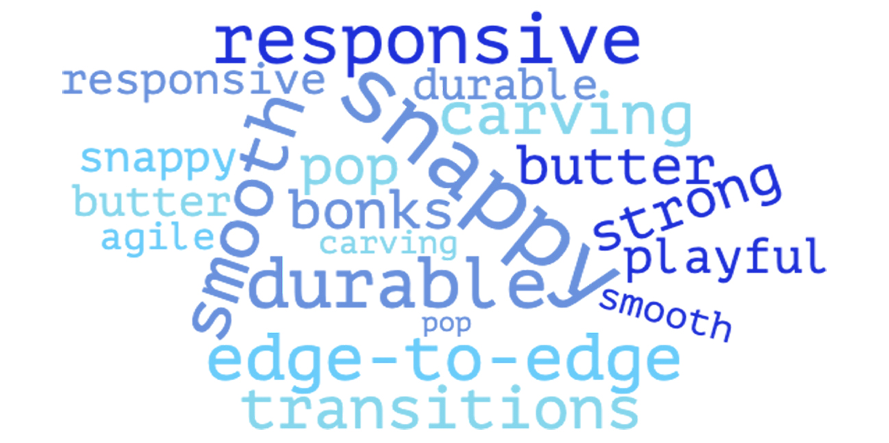 Word cloud freestyle skis