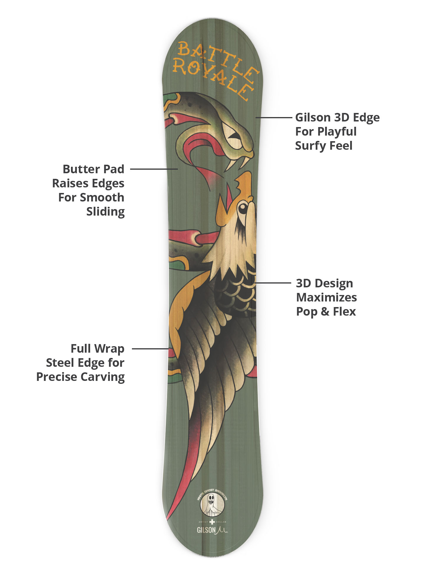 Gilson 3D edge, flex profile, and steel edge diagram