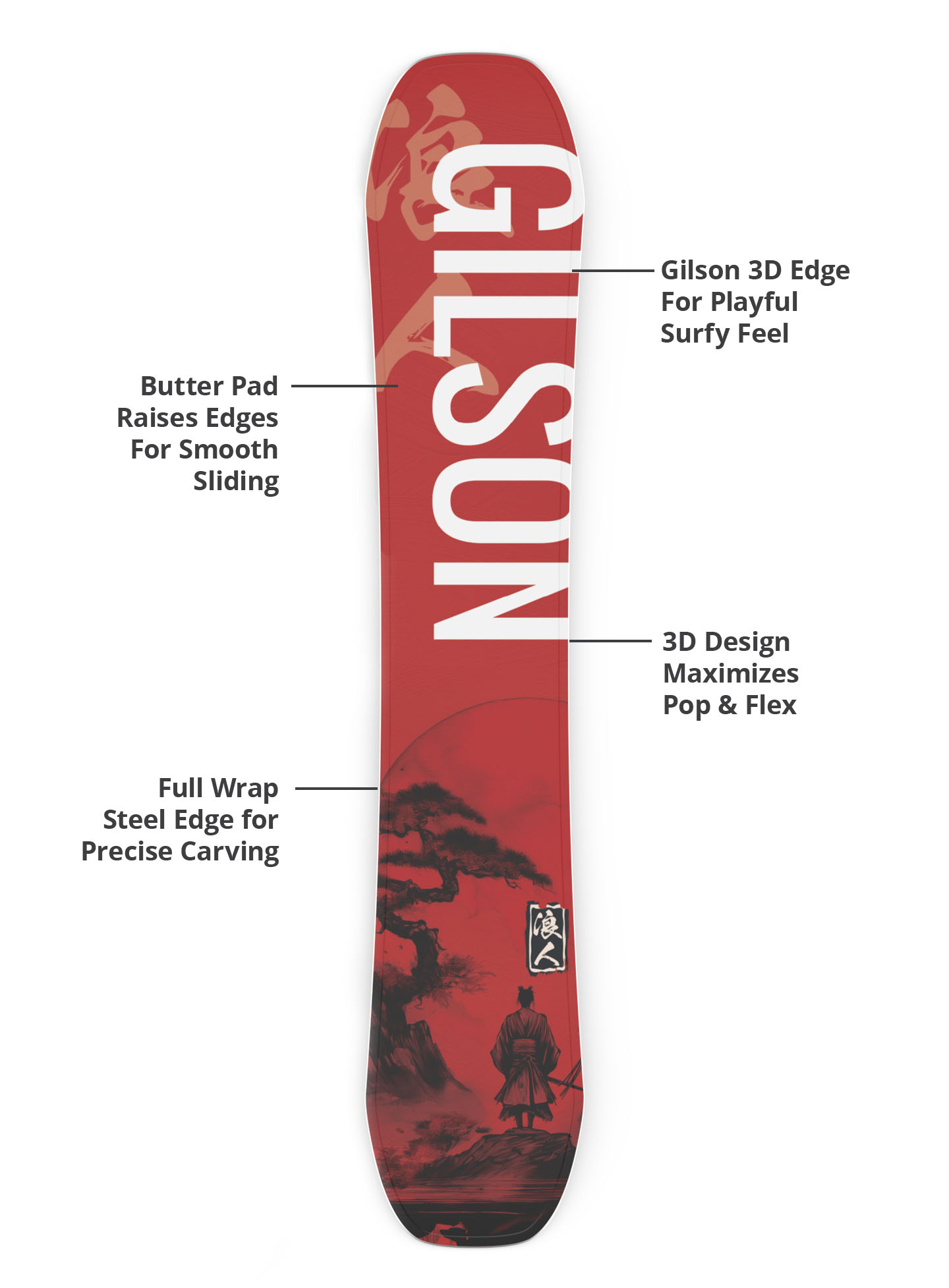 3d base, durable edges, lightweight construction