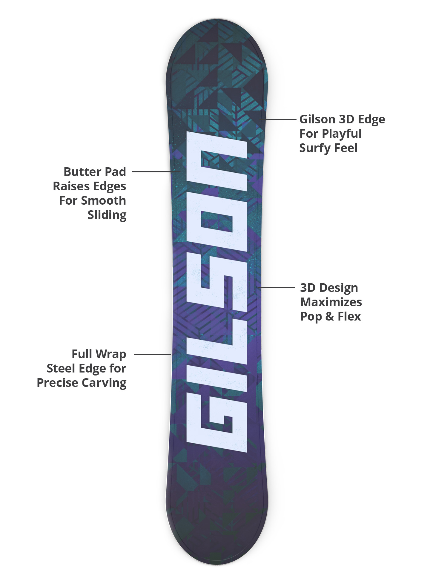 3d base, durable edges, lightweight construction