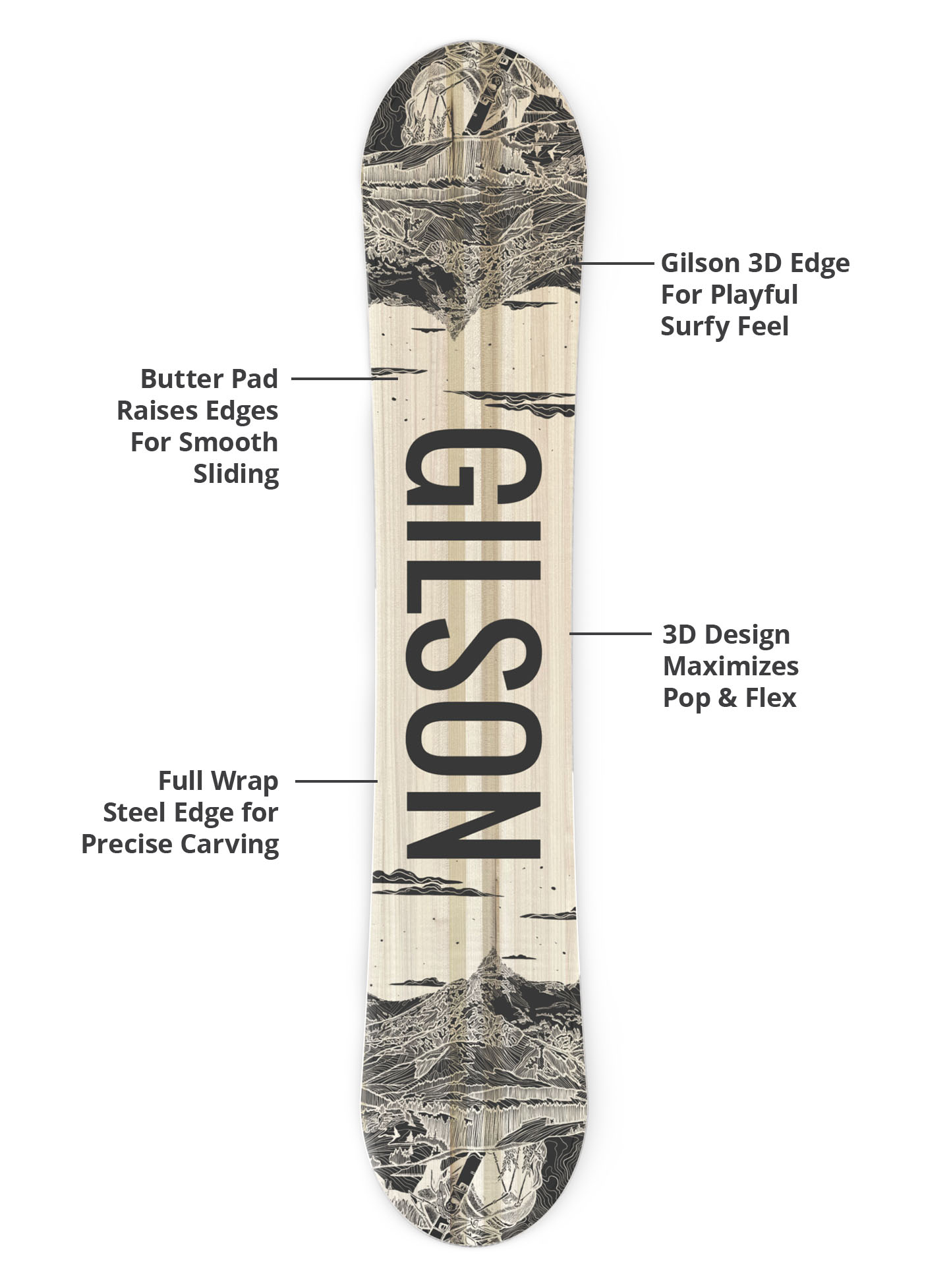 3d base, durable edges, lightweight construction