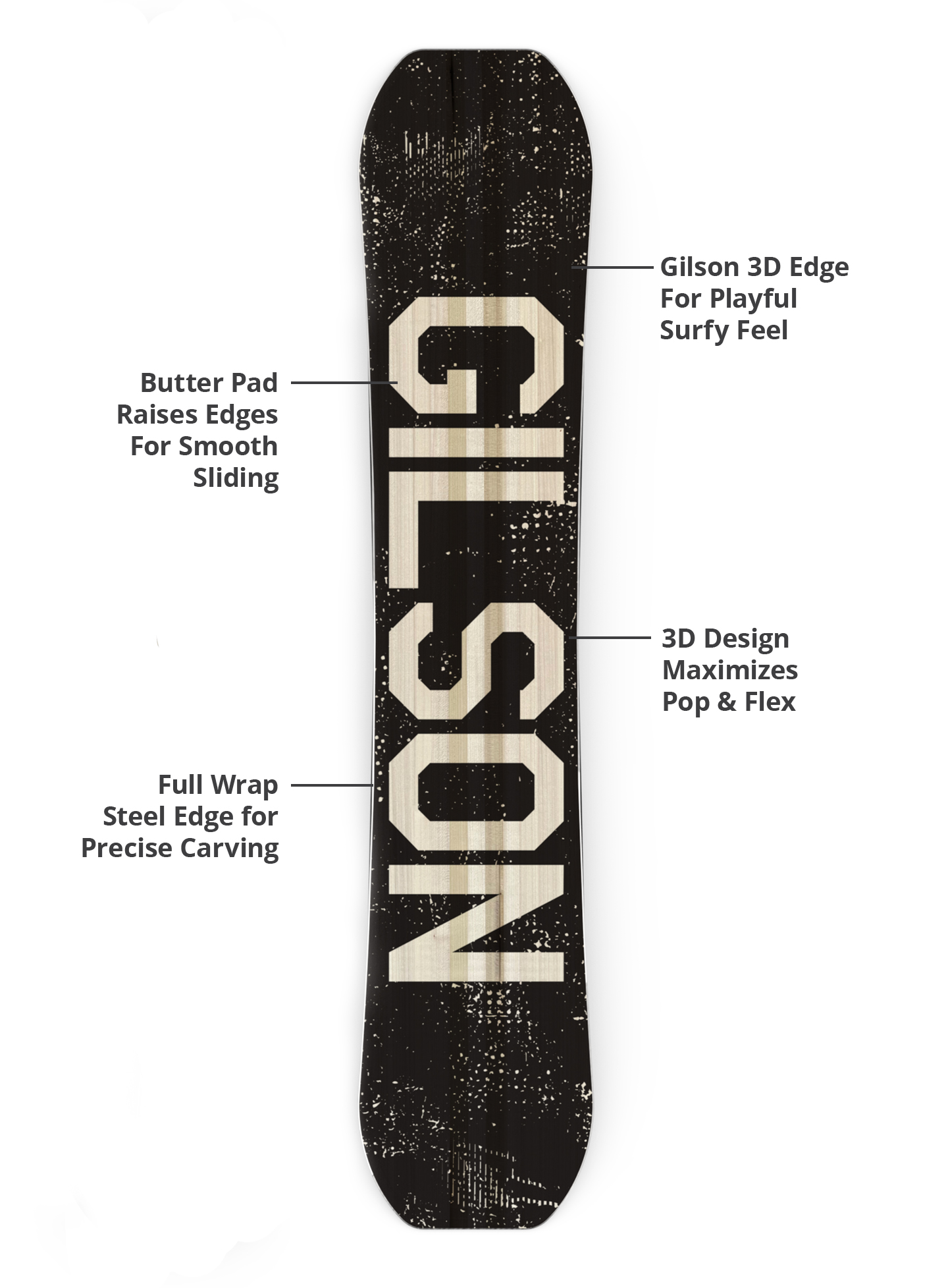 3d base, durable edges, lightweight construction
