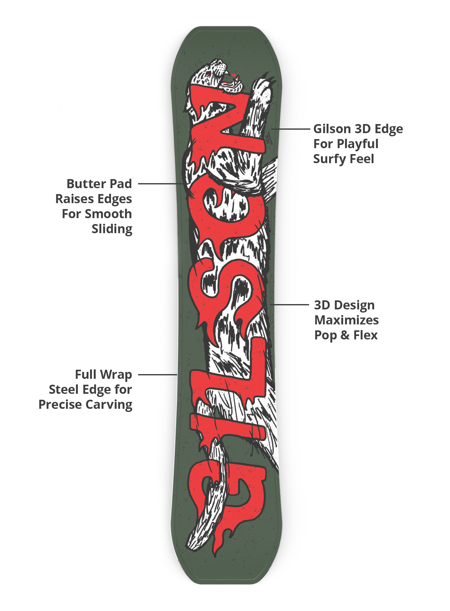 3d base, durable edges, lightweight construction