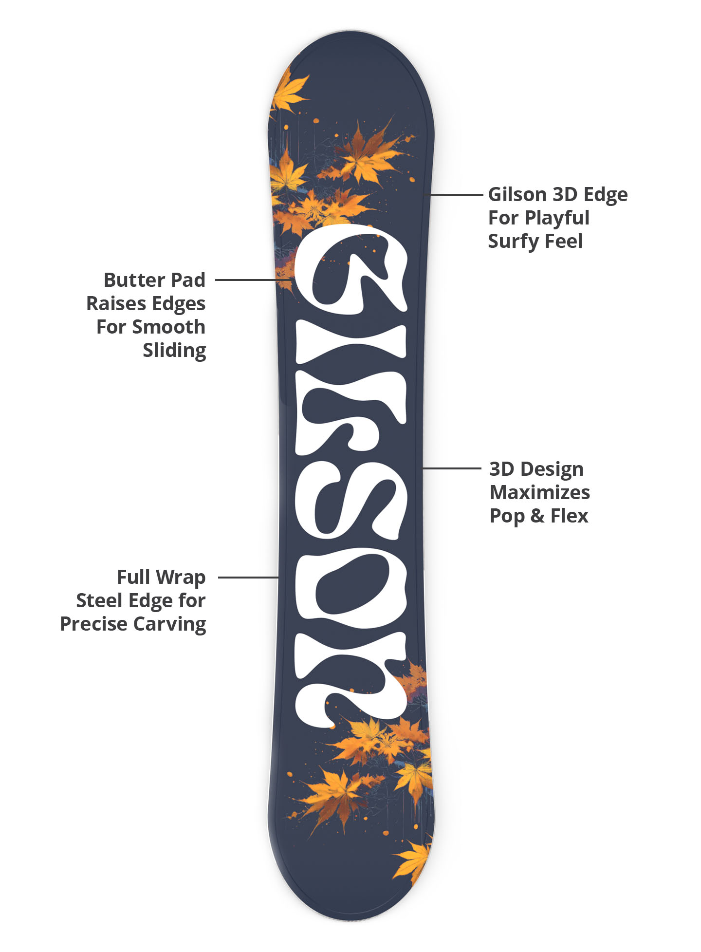 3d base, durable edges, lightweight construction