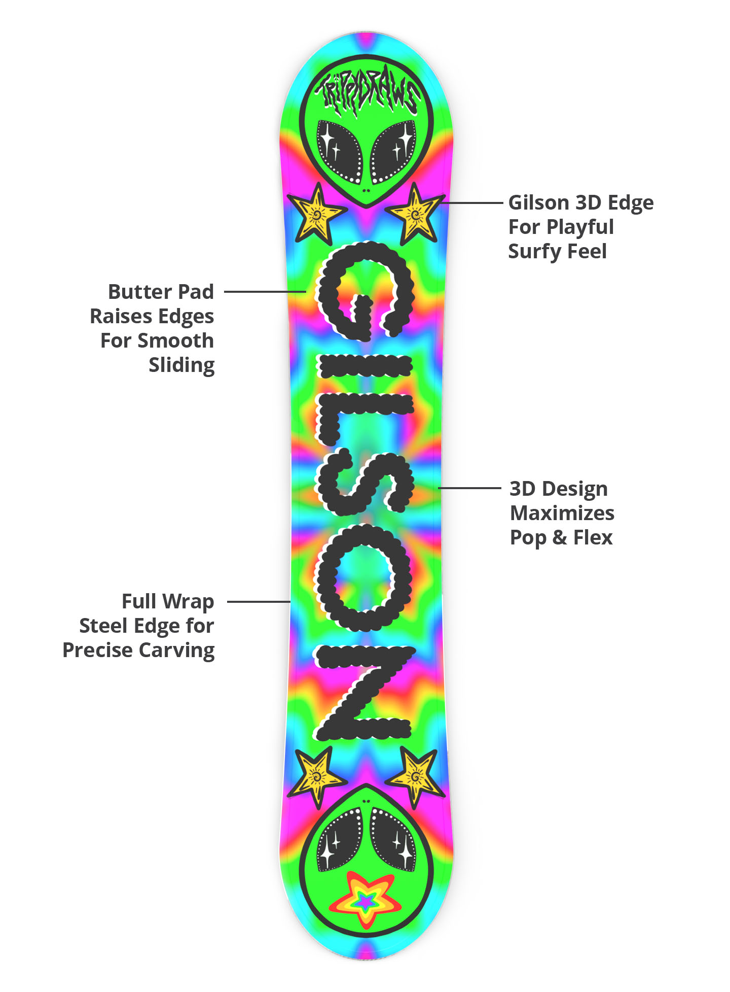 3d base, durable edges, lightweight construction
