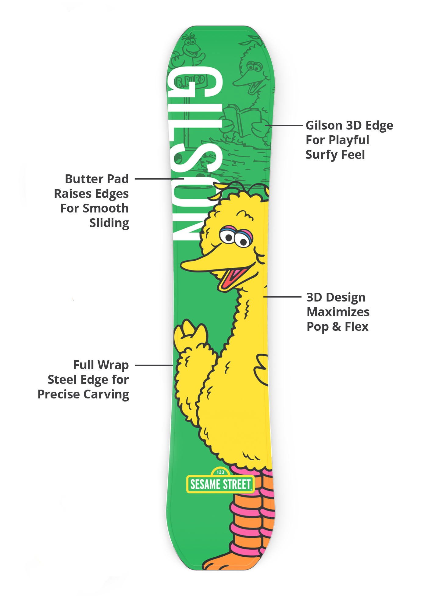 3d base, durable edges, lightweight construction