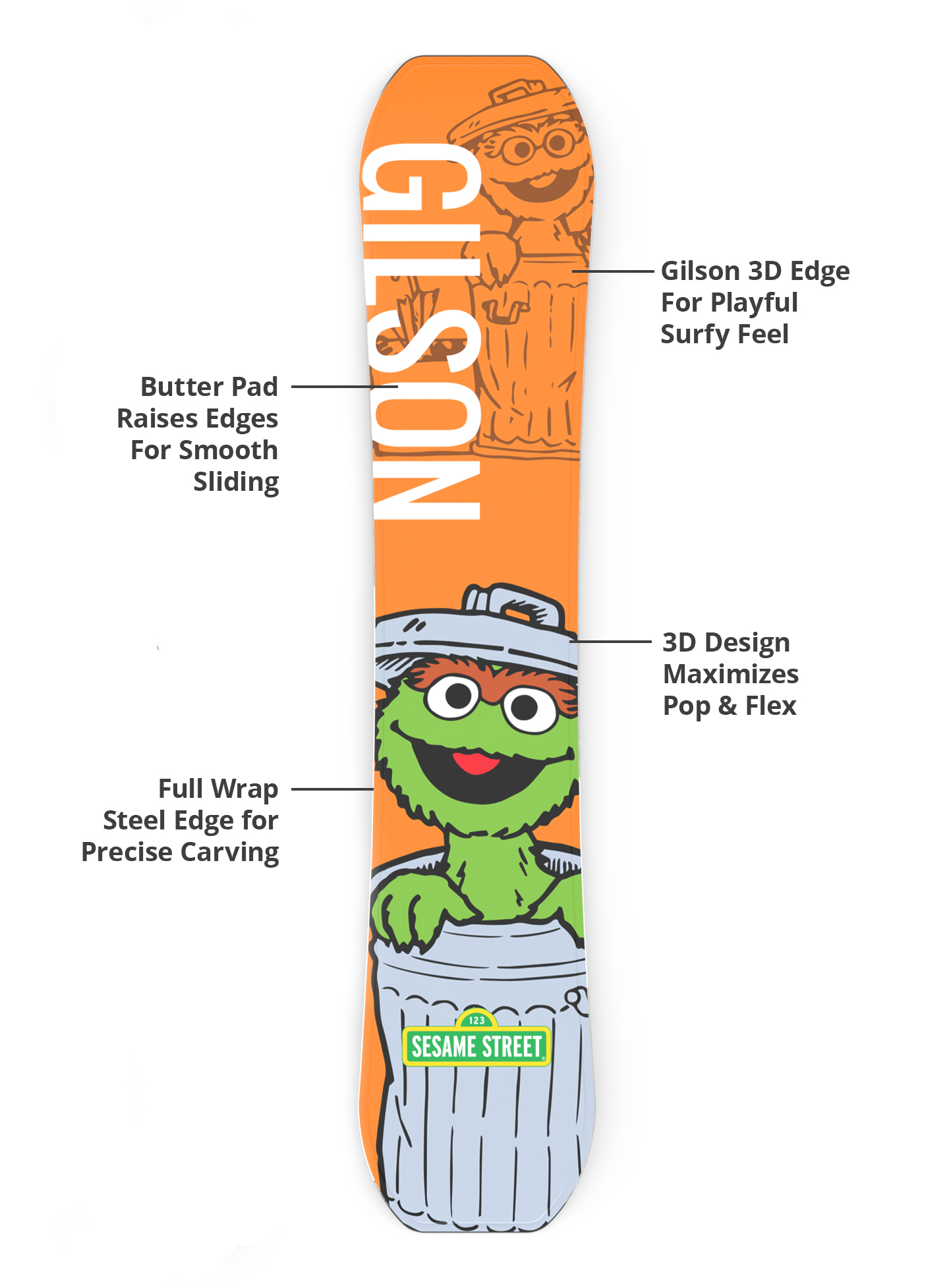 3d base, durable edges, lightweight construction