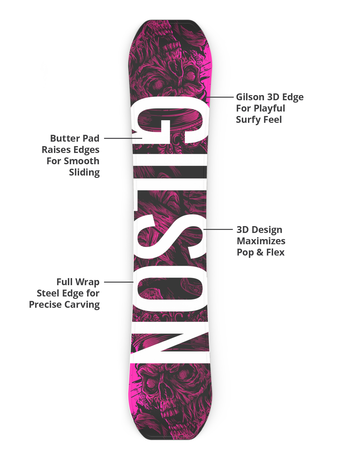 3d base, durable edges, lightweight construction