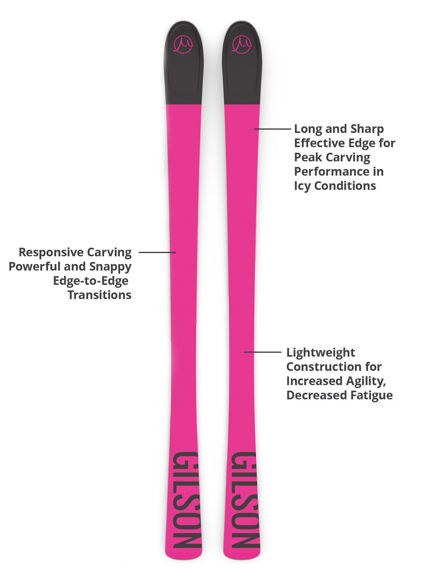 Eastsiders (Magenta)