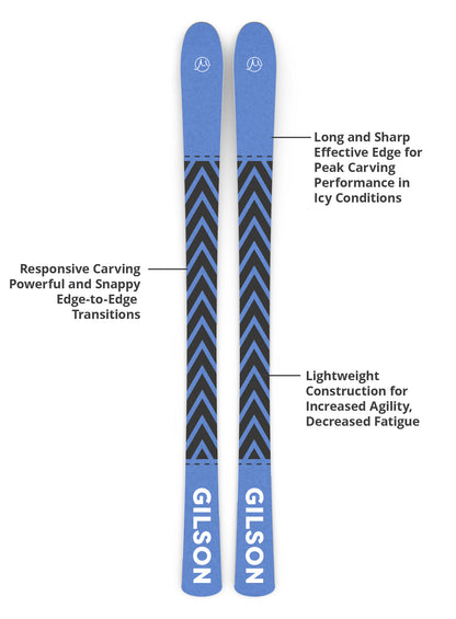 Eastsiders (Cornflower Blue)