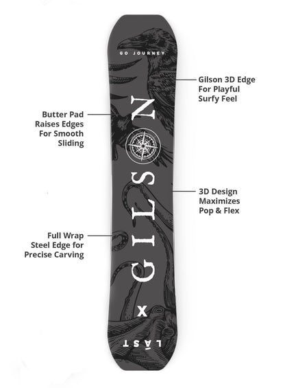 jonas explorer snowboard Explorer Flat-to-Rocker Freestyle Snowboard