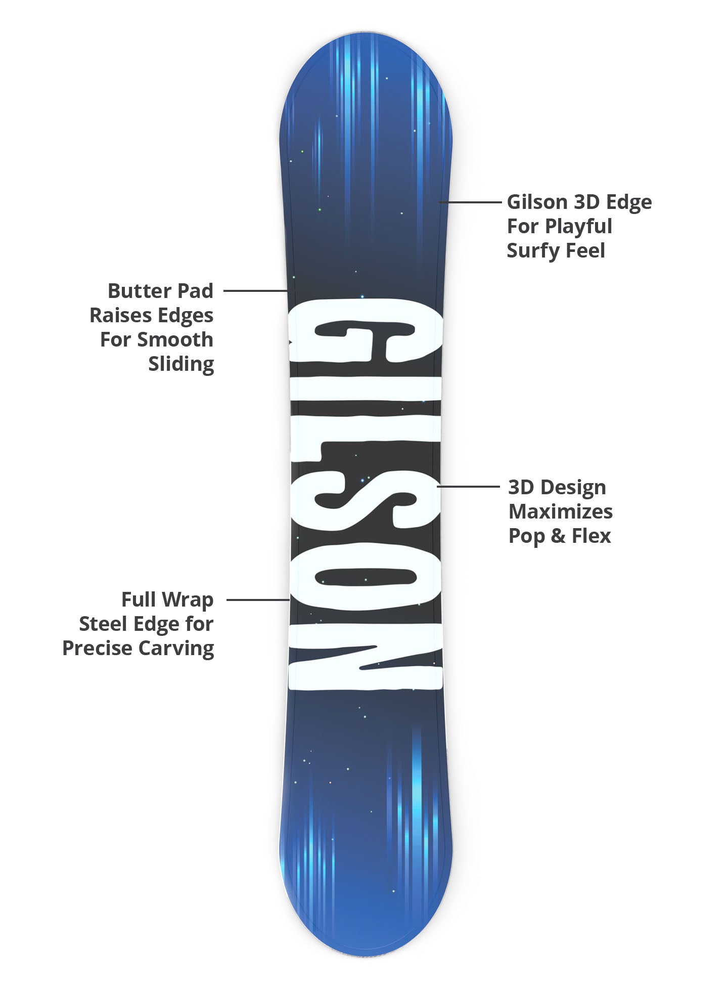 Homebrew Blue
