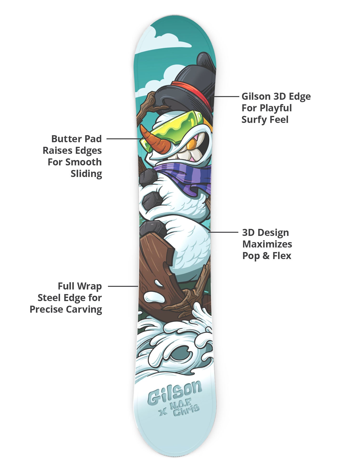 Chill N Thrill Hybrid Camber Snowboard | GILSON x Chris Provenzo