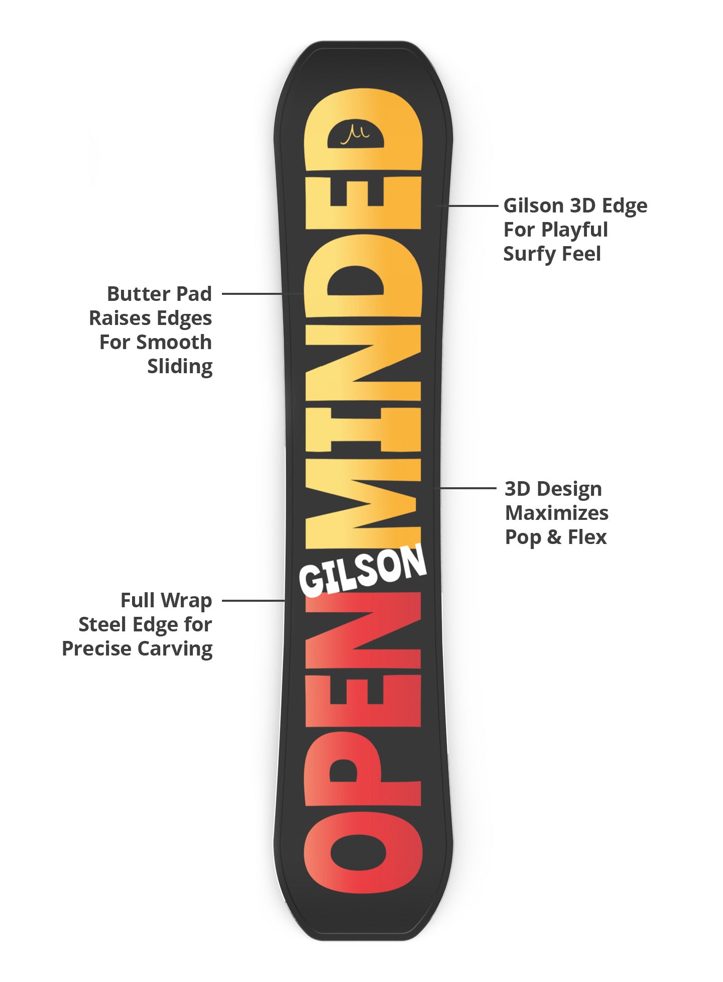 OpenMinded Hybrid Camber Freestyle Snowboard | GILSON x Artie