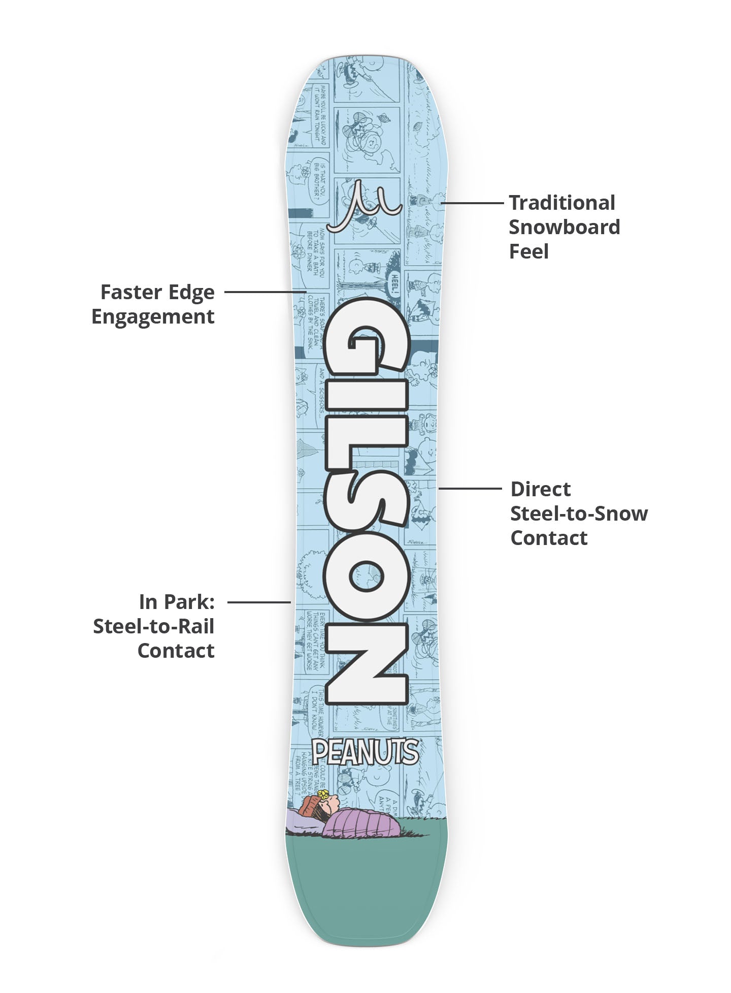 GILSON x Peanuts Eudora Snowboard | 1-of-75 Collector's Series