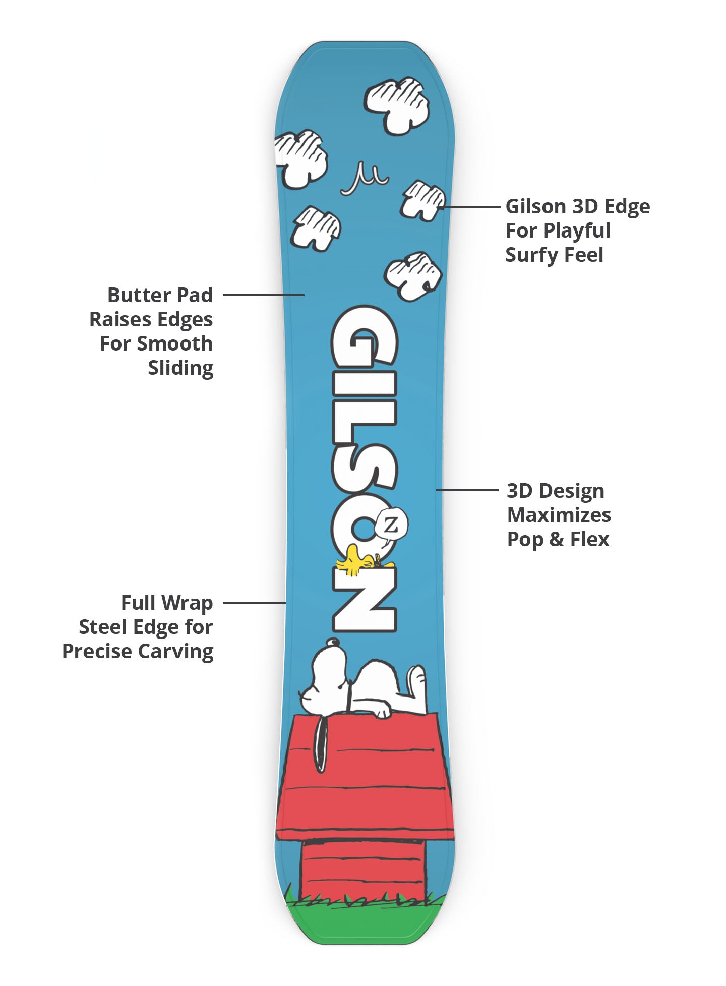 GILSON x Peanuts Snoopy Snowboard | 1-of-75 Collector's Series