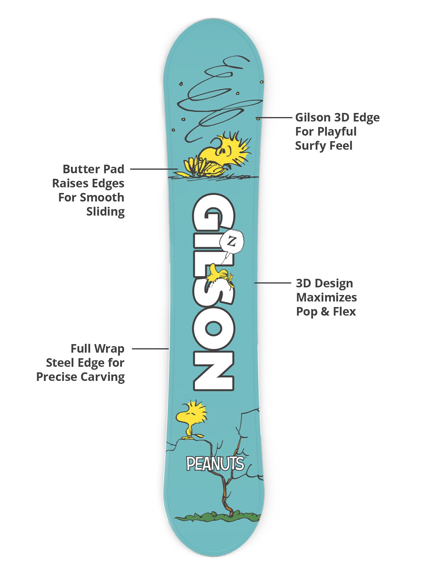 GILSON x Peanuts Woodstock Snowboard | 1-of-75 Collector's Series