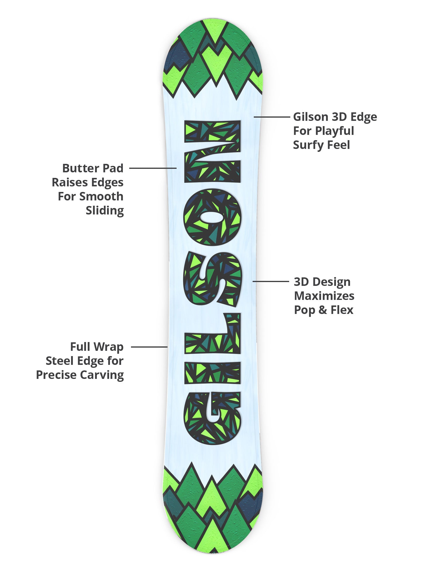 Sky High (Green) Hybrid Camber All Mountain Snowboard | GILSON