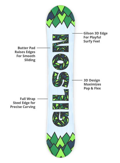 Sky High (Green)