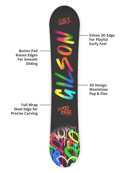 Snowboard with a black base featuring vibrant rainbow lettering that reads “GILSON” and “Corey Paige Designs,” with labeled features including a butter pad for smooth sliding, Gilson 3D edge for a surfy feel, full wrap steel edge for precise carving, and a 3D design for maximum pop and flex.